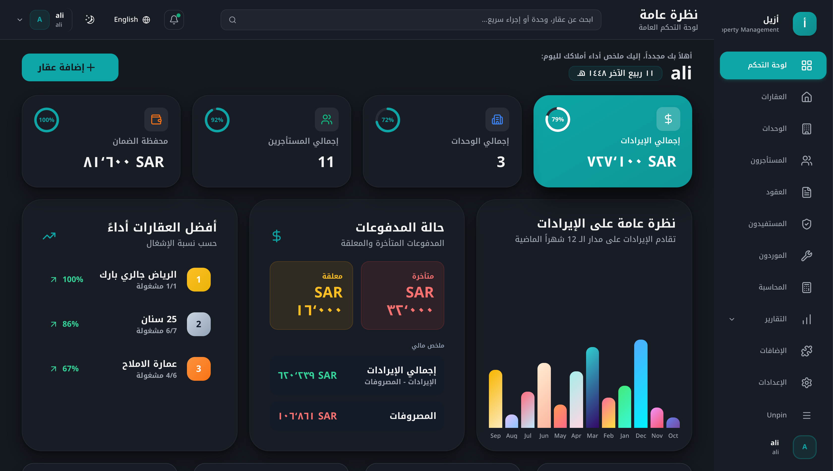 لوحة التحكم